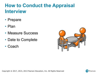 Copyright © 2017, 2015, 2013 Pearson Education, Inc. All Rights Reserved
How to Conduct the Appraisal
Interview
• Prepare
• Plan
• Measure Success
• Date to Complete
• Coach
 