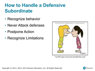 Copyright © 2017, 2015, 2013 Pearson Education, Inc. All Rights Reserved
How to Handle a Defensive
Subordinate
• Recognize behavior
• Never Attack defenses
• Postpone Action
• Recognize Limitations
 