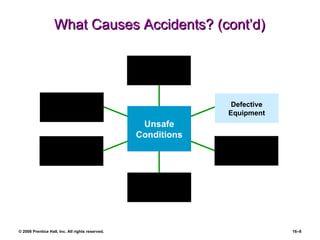 What Causes Accidents? (cont’d) Improperly Guarded Equipment Defective Equipment Improper Ventilation Improper Illumination Hazardous Procedures Unsafe Storage Unsafe Conditions 