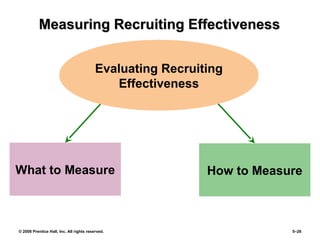 © 2008 Prentice Hall, Inc. All rights reserved. 5–26
Measuring Recruiting EffectivenessMeasuring Recruiting Effectiveness
What to Measure How to Measure
Evaluating Recruiting
Effectiveness
 