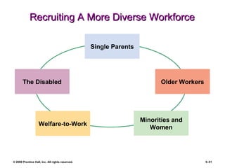 © 2008 Prentice Hall, Inc. All rights reserved. 5–51
Recruiting A More Diverse WorkforceRecruiting A More Diverse Workforce
Single Parents
Older Workers
Welfare-to-Work
Minorities and
Women
The Disabled
 