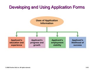 © 2008 Prentice Hall, Inc. All rights reserved. 5–52
Developing and Using Application FormsDeveloping and Using Application Forms
Applicant’s
education and
experience
Applicant’s
likelihood of
success
Applicant’s
progress and
growth
Uses of Application
Information
Applicant’s
employment
stability
 