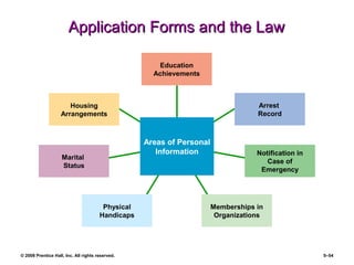 © 2008 Prentice Hall, Inc. All rights reserved. 5–54
Application Forms and the LawApplication Forms and the Law
Education
Achievements
Arrest
Record
Notification in
Case of
Emergency
Memberships in
Organizations
Physical
Handicaps
Marital
Status
Housing
Arrangements
Areas of Personal
Information
 