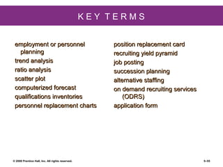 © 2008 Prentice Hall, Inc. All rights reserved. 5–55
K E Y T E R M S
employment or personnelemployment or personnel
planningplanning
trend analysistrend analysis
ratio analysisratio analysis
scatter plotscatter plot
computerized forecastcomputerized forecast
qualifications inventoriesqualifications inventories
personnel replacement chartspersonnel replacement charts
position replacement cardposition replacement card
recruiting yield pyramidrecruiting yield pyramid
job postingjob posting
succession planningsuccession planning
alternative staffingalternative staffing
on demand recruiting serviceson demand recruiting services
(ODRS)(ODRS)
application formapplication form
 