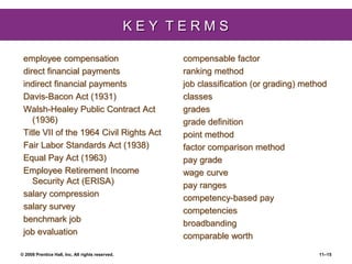 © 2008 Prentice Hall, Inc. All rights reserved. 11–15
K E Y T E R M S
employee compensation
direct financial payments
indirect financial payments
Davis-Bacon Act (1931)
Walsh-Healey Public Contract Act
(1936)
Title VII of the 1964 Civil Rights Act
Fair Labor Standards Act (1938)
Equal Pay Act (1963)
Employee Retirement Income
Security Act (ERISA)
salary compression
salary survey
benchmark job
job evaluation
compensable factor
ranking method
job classification (or grading) method
classes
grades
grade definition
point method
factor comparison method
pay grade
wage curve
pay ranges
competency-based pay
competencies
broadbanding
comparable worth
 