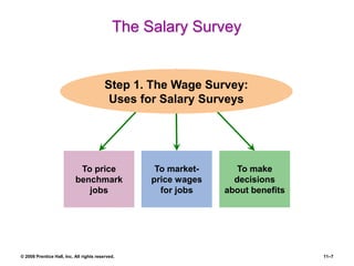 © 2008 Prentice Hall, Inc. All rights reserved. 11–7
The Salary Survey
To price
benchmark
jobs
To make
decisions
about benefits
Step 1. The Wage Survey:
Uses for Salary Surveys
To market-
price wages
for jobs
 