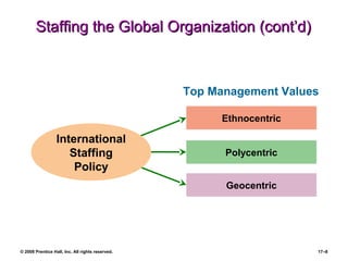 Dessler ch 17-managing global human resources | PPT