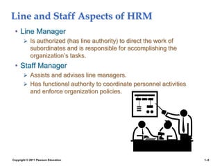 Copyright © 2011 Pearson Education 1–9
Line and Staff Aspects of HRM
• Line Manager
 Is authorized (has line authority) to direct the work of
subordinates and is responsible for accomplishing the
organization’s tasks.
• Staff Manager
 Assists and advises line managers.
 Has functional authority to coordinate personnel activities
and enforce organization policies.
 