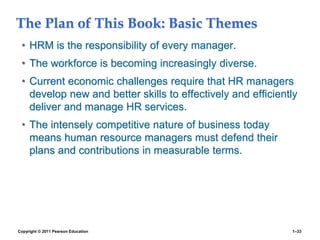 Copyright © 2011 Pearson Education 1–33
The Plan of This Book: Basic Themes
• HRM is the responsibility of every manager.
• The workforce is becoming increasingly diverse.
• Current economic challenges require that HR managers
develop new and better skills to effectively and efficiently
deliver and manage HR services.
• The intensely competitive nature of business today
means human resource managers must defend their
plans and contributions in measurable terms.
 