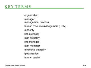 Copyright © 2011 Pearson Education 1–35
K E Y T E R M S
organization
manager
management process
human resource management (HRM)
authority
line authority
staff authority
line manager
staff manager
functional authority
globalization
human capital
 