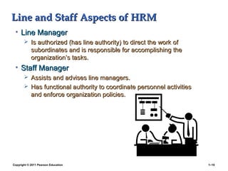 Copyright © 2011 Pearson Education 1–10
Line and Staff Aspects of HRMLine and Staff Aspects of HRM
• Line ManagerLine Manager
 Is authorized (has line authority) to direct the work ofIs authorized (has line authority) to direct the work of
subordinates and is responsible for accomplishing thesubordinates and is responsible for accomplishing the
organization’s tasks.organization’s tasks.
• Staff ManagerStaff Manager
 Assists and advises line managers.Assists and advises line managers.
 Has functional authority to coordinate personnel activitiesHas functional authority to coordinate personnel activities
and enforce organization policies.and enforce organization policies.
 