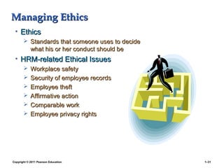 Copyright © 2011 Pearson Education 1–31
Managing EthicsManaging Ethics
• EthicsEthics
 Standards that someone uses to decideStandards that someone uses to decide
what his or her conduct should bewhat his or her conduct should be
• HRM-related Ethical IssuesHRM-related Ethical Issues
 Workplace safetyWorkplace safety
 Security of employee recordsSecurity of employee records
 Employee theftEmployee theft
 Affirmative actionAffirmative action
 Comparable workComparable work
 Employee privacy rightsEmployee privacy rights
 
