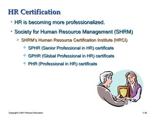 Copyright © 2011 Pearson Education 1–32
HR CertificationHR Certification
• HR is becoming more professionalized.HR is becoming more professionalized.
• Society for Human Resource Management (SHRM)Society for Human Resource Management (SHRM)
 SHRM’s Human Resource Certification Institute (HRCI)SHRM’s Human Resource Certification Institute (HRCI)
 SPHR (Senior Professional in HR) certificateSPHR (Senior Professional in HR) certificate
 GPHR (Global Professional in HR) certificateGPHR (Global Professional in HR) certificate
 PHR (Professional in HR) certificatePHR (Professional in HR) certificate
 