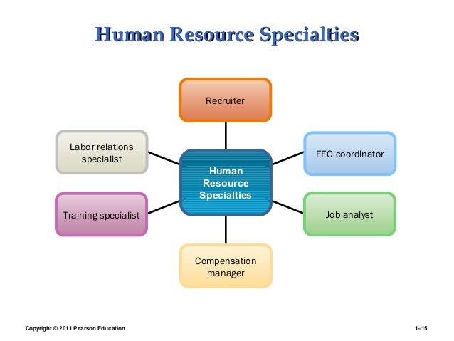 human resource management 12e dessler chapter Human resource management, 12e (dessler) chapter 12 pay for performance and financial incentives 1) frederick taylor referred to the tendency of employees to work at the slowest pace possible and to produce at the minimum acceptable level as _____. human resource management 12e dessler chapter Human resource management, 12e (dessler) chapter 12 pay for performance and financial incentives 1) frederick taylor referred to the tendency of employees to work at the slowest pace possible and to produce at the minimum acceptable level as _____.