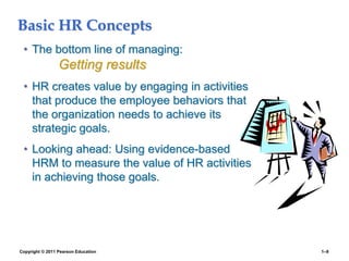 Copyright © 2011 Pearson Education 1–9
Basic HR Concepts
• The bottom line of managing:
Getting results
• HR creates value by engaging in activities
that produce the employee behaviors that
the organization needs to achieve its
strategic goals.
• Looking ahead: Using evidence-based
HRM to measure the value of HR activities
in achieving those goals.
 