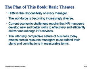 Copyright © 2011 Pearson Education 1–33
The Plan of This Book: Basic Themes
The Plan of This Book: Basic Themes
• HRM is the responsibility of every manager.
HRM is the responsibility of every manager.
• The workforce is becoming increasingly diverse.
The workforce is becoming increasingly diverse.
• Current economic challenges require that HR managers
Current economic challenges require that HR managers
develop new and better skills to effectively and efficiently
develop new and better skills to effectively and efficiently
deliver and manage HR services.
deliver and manage HR services.
• The intensely competitive nature of business today
The intensely competitive nature of business today
means human resource managers must defend their
means human resource managers must defend their
plans and contributions in measurable terms.
plans and contributions in measurable terms.
 