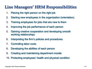 Copyright © 2011 Pearson Education 1–11
Line Managers’ HRM Responsibilities
Line Managers’ HRM Responsibilities
1.
1. Placing the right person on the right job
Placing the right person on the right job
2.
2. Starting new employees in the organization (orientation)
Starting new employees in the organization (orientation)
3.
3. Training employees for jobs that are new to them
Training employees for jobs that are new to them
4.
4. Improving the job performance of each person
Improving the job performance of each person
5.
5. Gaining creative cooperation and developing smooth
Gaining creative cooperation and developing smooth
working relationships
working relationships
6.
6. Interpreting the firm’s policies and procedures
Interpreting the firm’s policies and procedures
7.
7. Controlling labor costs
Controlling labor costs
8.
8. Developing the abilities of each person
Developing the abilities of each person
9.
9. Creating and maintaining department morale
Creating and maintaining department morale
10.
10. Protecting employees’ health and physical condition
Protecting employees’ health and physical condition
 