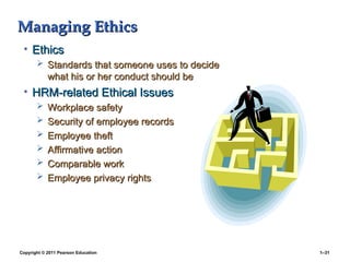 Copyright © 2011 Pearson Education 1–31
Managing Ethics
Managing Ethics
• Ethics
Ethics
 Standards that someone uses to decide
Standards that someone uses to decide
what his or her conduct should be
what his or her conduct should be
• HRM-related Ethical Issues
HRM-related Ethical Issues
 Workplace safety
Workplace safety
 Security of employee records
Security of employee records
 Employee theft
Employee theft
 Affirmative action
Affirmative action
 Comparable work
Comparable work
 Employee privacy rights
Employee privacy rights
 