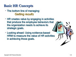 Copyright © 2011 Pearson Education 1–9
Basic HR Concepts
Basic HR Concepts
• The bottom line of managing:
The bottom line of managing:
Getting results
Getting results
• HR creates value by engaging in activities
HR creates value by engaging in activities
that produce the employee behaviors that
that produce the employee behaviors that
the organization needs to achieve its
the organization needs to achieve its
strategic goals.
strategic goals.
• Looking ahead: Using evidence-based
Looking ahead: Using evidence-based
HRM to measure the value of HR activities
HRM to measure the value of HR activities
in achieving those goals.
in achieving those goals.
 