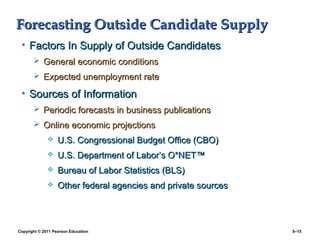 Forecasting Outside Candidate Supply
 • Factors In Supply of Outside Candidates
        General economic conditions
        Expected unemployment rate

 • Sources of Information
        Periodic forecasts in business publications
        Online economic projections
                  U.S. Congressional Budget Office (CBO)
                  U.S. Department of Labor’s O*NET™
                  Bureau of Labor Statistics (BLS)
                  Other federal agencies and private sources



Copyright © 2011 Pearson Education                              5–15
 