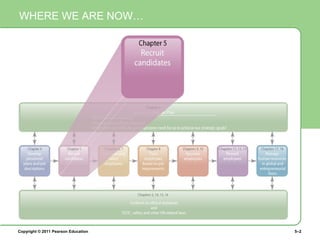 WHERE WE ARE NOW…




Copyright © 2011 Pearson Education   5–2
 
