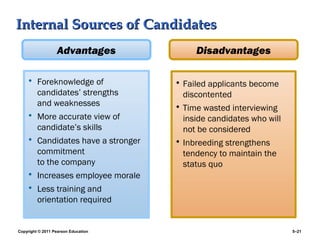 Internal Sources of Candidates
                  Advantages              Disadvantages

    • Foreknowledge of               • Failed applicants become
      candidates’ strengths            discontented
      and weaknesses                 • Time wasted interviewing
    • More accurate view of            inside candidates who will
      candidate’s skills               not be considered
    • Candidates have a stronger     • Inbreeding strengthens
      commitment                       tendency to maintain the
      to the company                   status quo
    • Increases employee morale
    • Less training and
      orientation required


Copyright © 2011 Pearson Education                                  5–21
 