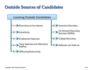 Outside Sources of Candidates

             Locating Outside Candidates

             1         Recruiting via the Internet     6   Executive Recruiters

                                                           On Demand Recruiting
             2         Advertising                     7
                                                           Services (ODRS)

             3         Employment Agencies             8   College Recruiting

                       Temp Agencies and Alternative
             4                                         9   Referrals and Walk-ins
                       Staffing

             5         Offshoring/Outsourcing




Copyright © 2011 Pearson Education                                                  5–23
 