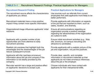 TABLE 5–1              Recruitment Research Findings: Practical Applications for Managers

 Recruitment Research Finding                          Practical Applications for Managers
 The recruitment source affects the characteristics    Use sources such as referrals from current
 of applicants you attract.                            employees that yield applicants more likely to be
                                                       better performers.
 Recruitment materials have a more positive            Provide applicants with information on aspects
 impact if they contain more specific information.     of the job that are important to them, such as
                                                       salary, location, and diversity.
 Organizational image influences applicants’ initial   Ensure all communications regarding an
 reactions.                                            organization provide a positive message
                                                       regarding the attractiveness of the organization
                                                       as a place to work.
 Applicants with a greater number of job               Ensure initial recruitment activities (e.g., Web
 opportunities are more attentive to early             site, brochure, on-campus recruiting) are
 recruitment activities.                               attractive to candidates.
 Realistic job previews that highlight both the        Provide applicants with a realistic picture of the
 advantages and the disadvantages of the job           job and organization, not just the positives.
 reduce subsequent turnover.
 Applicants will infer (perhaps erroneous)             Provide clear, specific, and complete
 information about the job and company if the          information in recruitment materials so that
 information is not clearly provided by the            applicants do not make erroneous inferences
 company.                                              about the job or the employer.
 Recruiter warmth has a large and positive effect      Choose individuals who have contact with
 on applicants’ decisions to accept a job.             applicants for their interpersonal skills.
Copyright © 2011 Pearson Education                                                                        5–43
 