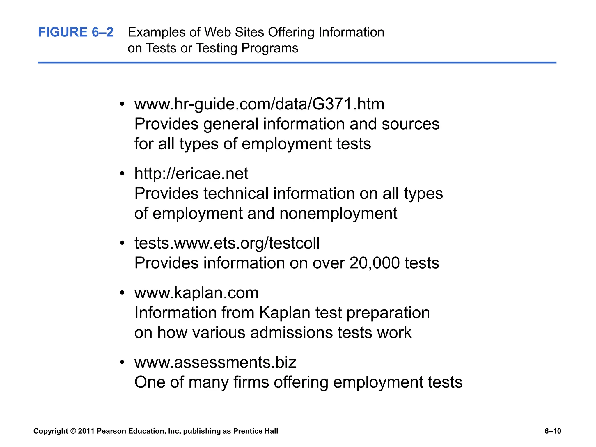 Copyright © 2011 Pearson Education, Inc. publishing as Prentice Hall 6–10
FIGURE 6–2 Examples of Web Sites Offering Information
on Tests or Testing Programs
• www.hr-guide.com/data/G371.htm
Provides general information and sources
for all types of employment tests
• http://ericae.net
Provides technical information on all types
of employment and nonemployment
• tests.www.ets.org/testcoll
Provides information on over 20,000 tests
• www.kaplan.com
Information from Kaplan test preparation
on how various admissions tests work
• www.assessments.biz
One of many firms offering employment tests
 