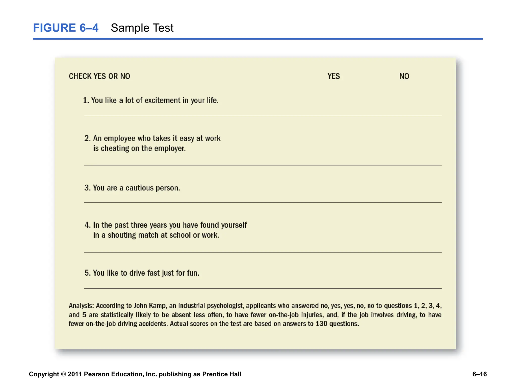 Copyright © 2011 Pearson Education, Inc. publishing as Prentice Hall 6–16
FIGURE 6–4 Sample Test
 