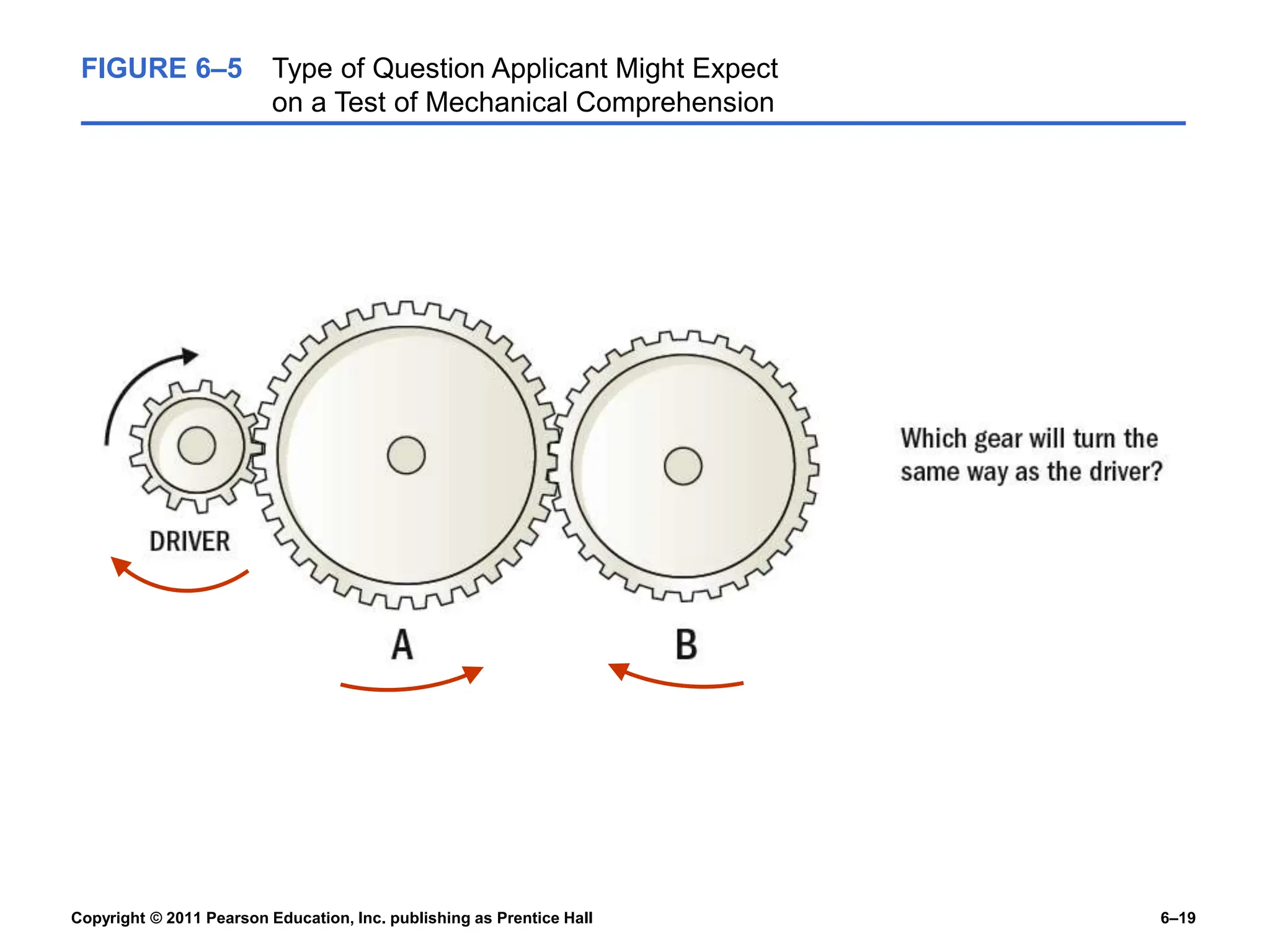 Copyright © 2011 Pearson Education, Inc. publishing as Prentice Hall 6–19
FIGURE 6–5 Type of Question Applicant Might Expect
on a Test of Mechanical Comprehension
 