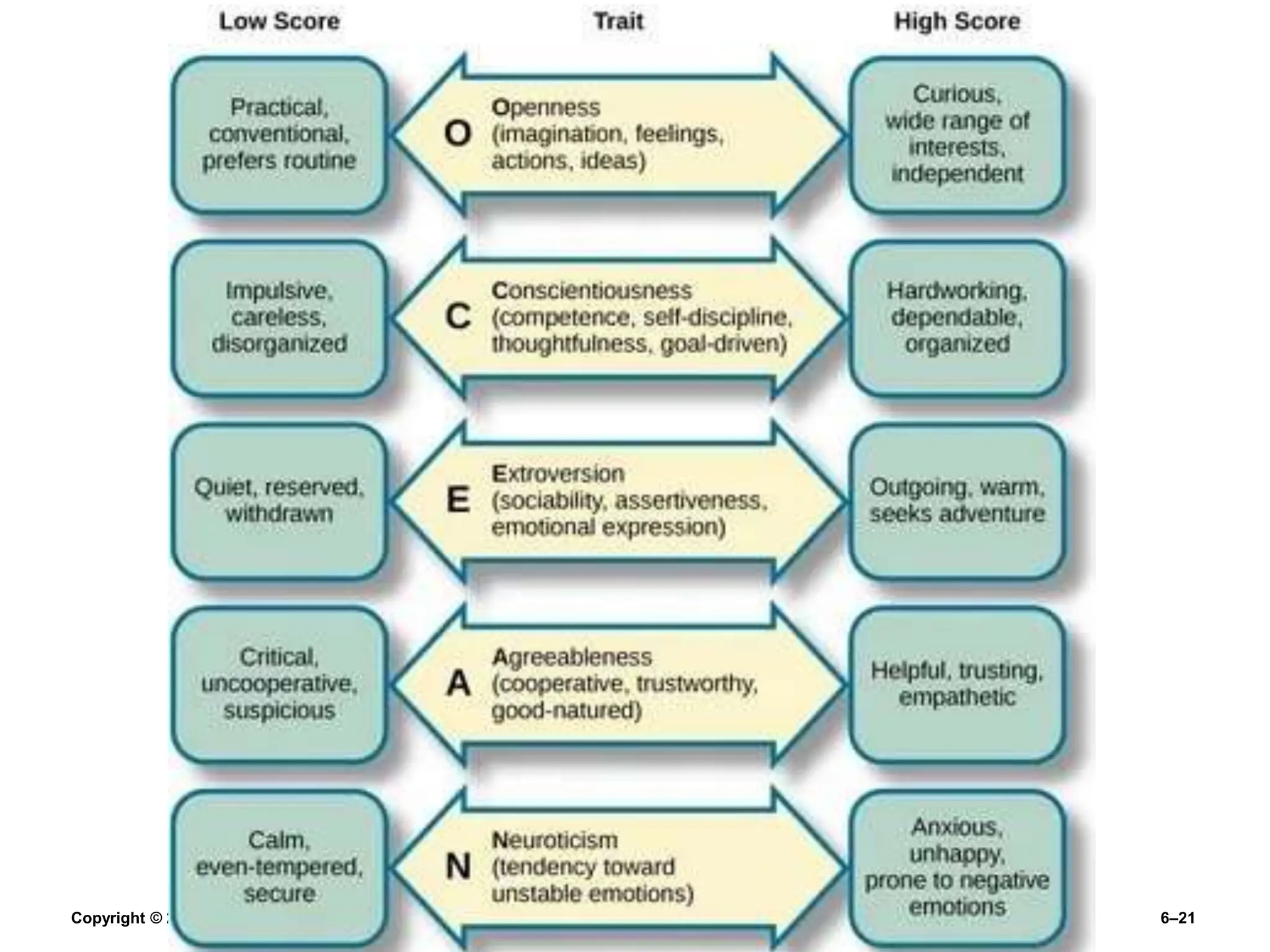 Copyright © 2011 Pearson Education, Inc. publishing as Prentice Hall 6–21
 
