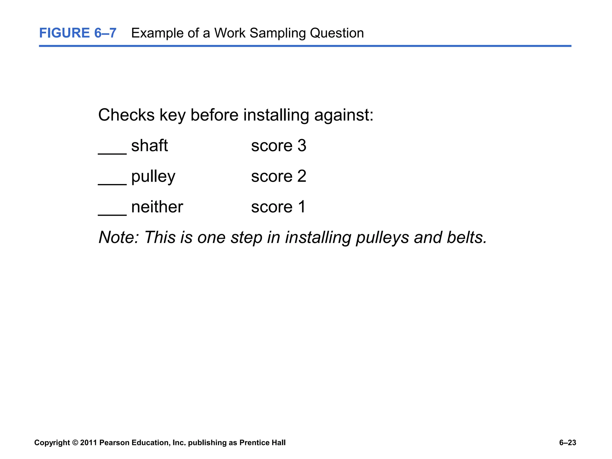 Copyright © 2011 Pearson Education, Inc. publishing as Prentice Hall 6–23
FIGURE 6–7 Example of a Work Sampling Question
Checks key before installing against:
___ shaft score 3
___ pulley score 2
___ neither score 1
Note: This is one step in installing pulleys and belts.
 
