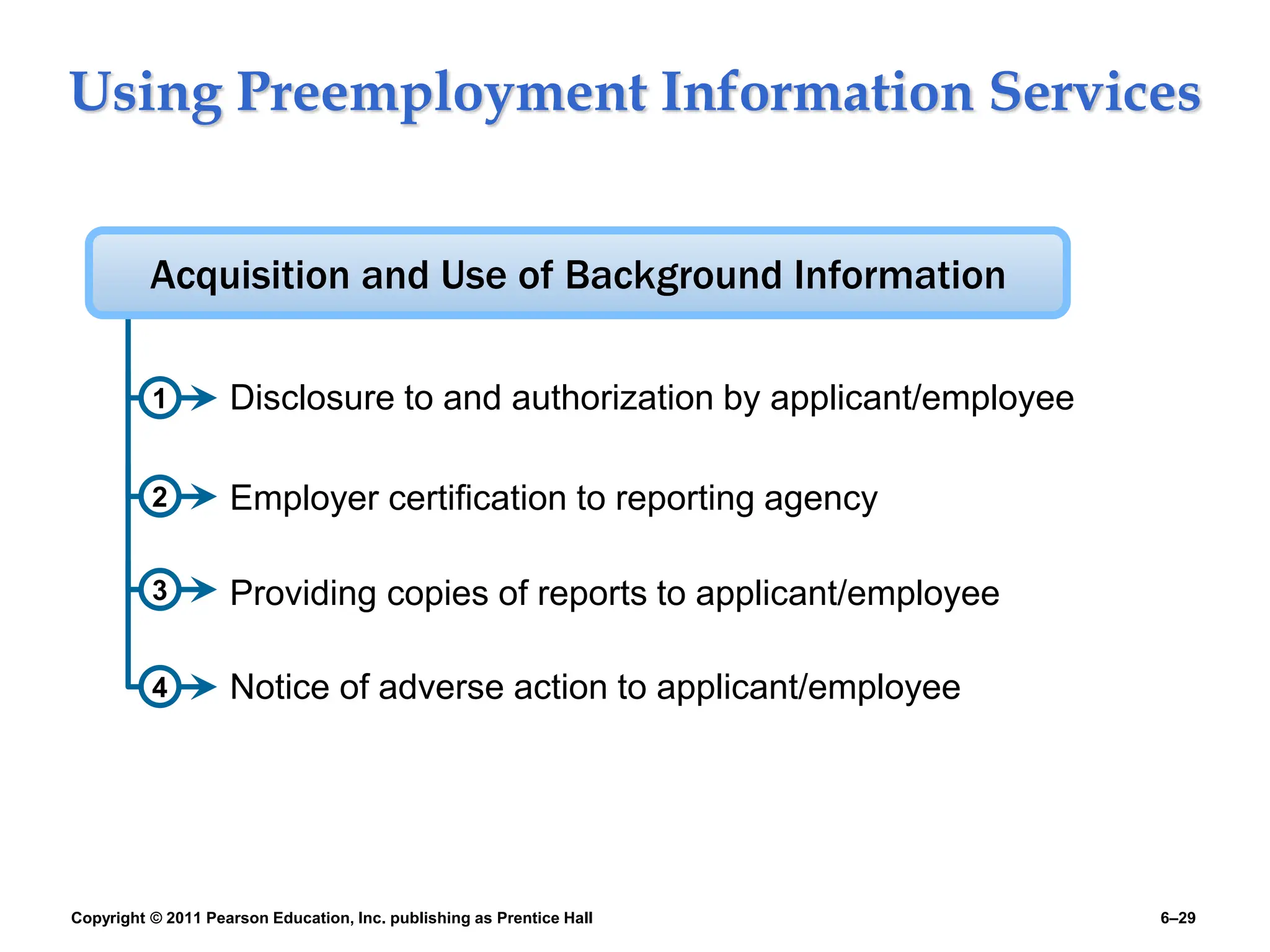 Copyright © 2011 Pearson Education, Inc. publishing as Prentice Hall 6–29
Using Preemployment Information Services
1
Notice of adverse action to applicant/employee
Employer certification to reporting agency
Acquisition and Use of Background Information
Disclosure to and authorization by applicant/employee
Providing copies of reports to applicant/employee
2
3
4
 