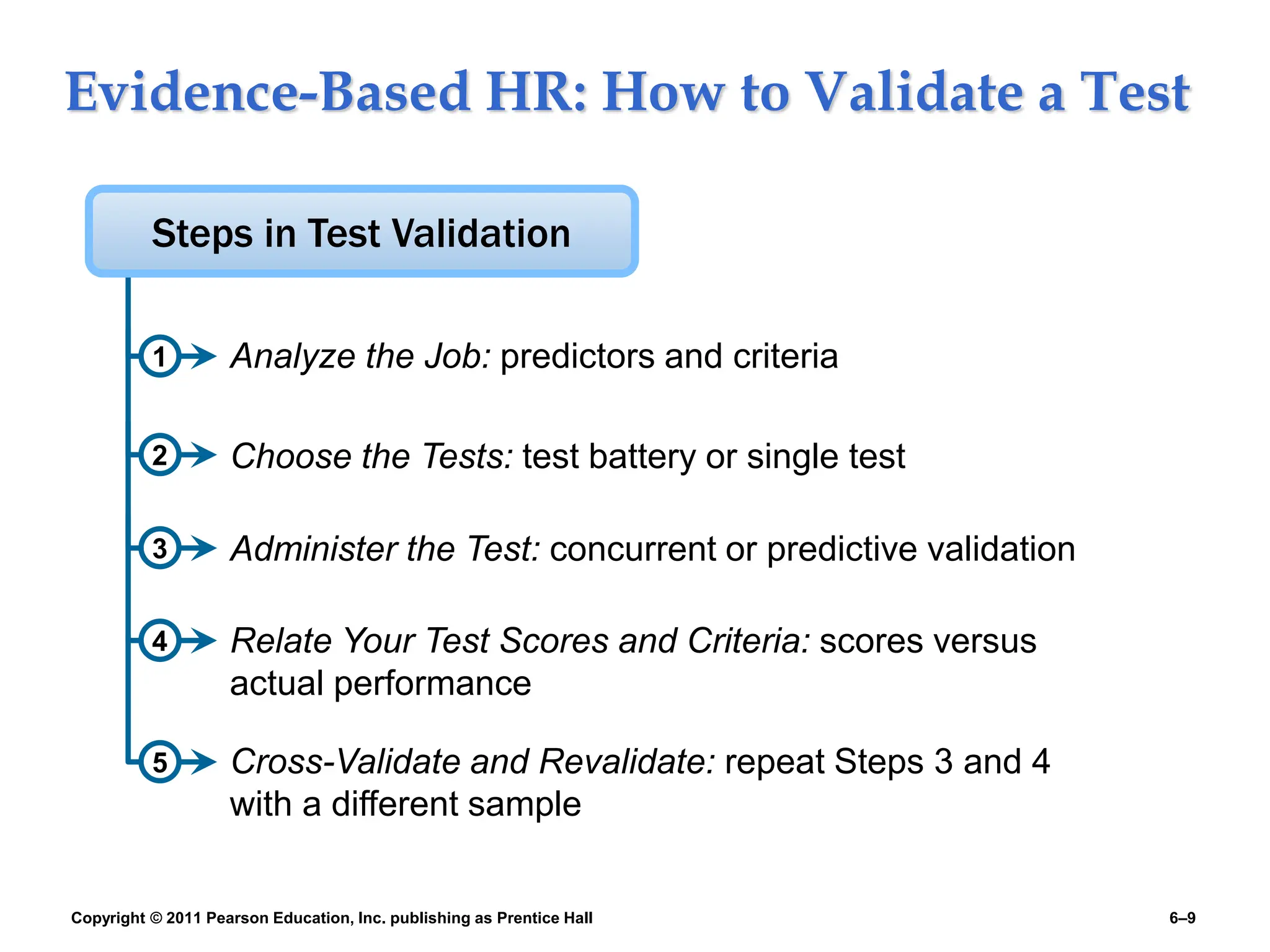 Copyright © 2011 Pearson Education, Inc. publishing as Prentice Hall 6–9
Evidence-Based HR: How to Validate a Test
1
Relate Your Test Scores and Criteria: scores versus
actual performance
Choose the Tests: test battery or single test
Steps in Test Validation
Analyze the Job: predictors and criteria
Administer the Test: concurrent or predictive validation
2
3
4
Cross-Validate and Revalidate: repeat Steps 3 and 4
with a different sample
5
 