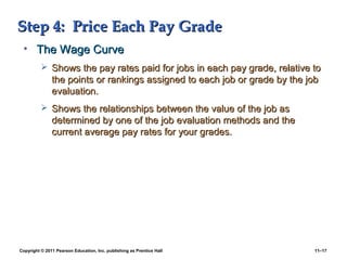 Copyright © 2011 Pearson Education, Inc. publishing as Prentice Hall 11–17
Step 4: Price Each Pay GradeStep 4: Price Each Pay Grade
• The Wage CurveThe Wage Curve
 Shows the pay rates paid for jobs in each pay grade, relative toShows the pay rates paid for jobs in each pay grade, relative to
the points or rankings assigned to each job or grade by the jobthe points or rankings assigned to each job or grade by the job
evaluation.evaluation.
 Shows the relationships between the value of the job asShows the relationships between the value of the job as
determined by one of the job evaluation methods and thedetermined by one of the job evaluation methods and the
current average pay rates for your grades.current average pay rates for your grades.
 