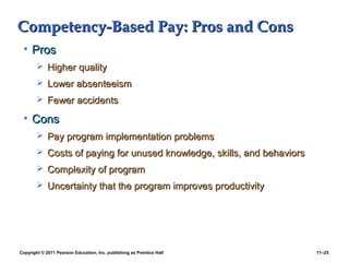 Copyright © 2011 Pearson Education, Inc. publishing as Prentice Hall 11–25
Competency-Based Pay: Pros and ConsCompetency-Based Pay: Pros and Cons
• ProsPros
 Higher qualityHigher quality
 Lower absenteeismLower absenteeism
 Fewer accidentsFewer accidents
• ConsCons
 Pay program implementation problemsPay program implementation problems
 Costs of paying for unused knowledge, skills, and behaviorsCosts of paying for unused knowledge, skills, and behaviors
 Complexity of programComplexity of program
 Uncertainty that the program improves productivityUncertainty that the program improves productivity
 
