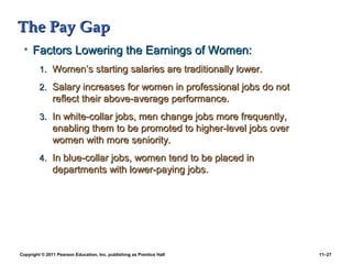 Copyright © 2011 Pearson Education, Inc. publishing as Prentice Hall 11–27
The Pay GapThe Pay Gap
• Factors Lowering the Earnings of Women:Factors Lowering the Earnings of Women:
1.1. Women’s starting salaries are traditionally lower.Women’s starting salaries are traditionally lower.
2.2. Salary increases for women in professional jobs do notSalary increases for women in professional jobs do not
reflect their above-average performance.reflect their above-average performance.
3.3. In white-collar jobs, men change jobs more frequently,In white-collar jobs, men change jobs more frequently,
enabling them to be promoted to higher-level jobs overenabling them to be promoted to higher-level jobs over
women with more seniority.women with more seniority.
4.4. In blue-collar jobs, women tend to be placed inIn blue-collar jobs, women tend to be placed in
departments with lower-paying jobs.departments with lower-paying jobs.
 
