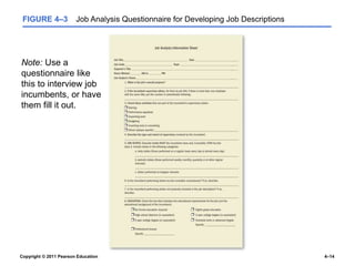 Copyright © 2011 Pearson Education 4–14
FIGURE 4–3 Job Analysis Questionnaire for Developing Job Descriptions
Note: Use a
questionnaire like
this to interview job
incumbents, or have
them fill it out.
 