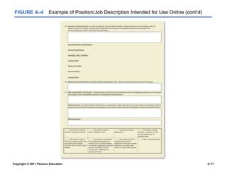 Copyright © 2011 Pearson Education 4–17
FIGURE 4–4 Example of Position/Job Description Intended for Use Online (cont’d)
 