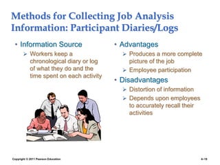 Copyright © 2011 Pearson Education 4–19
Methods for Collecting Job Analysis
Information: Participant Diaries/Logs
• Information Source
 Workers keep a
chronological diary or log
of what they do and the
time spent on each activity
• Advantages
 Produces a more complete
picture of the job
 Employee participation
• Disadvantages
 Distortion of information
 Depends upon employees
to accurately recall their
activities
 