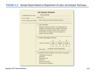 Copyright © 2011 Pearson Education 4–23
FIGURE 4–6 Sample Report Based on Department of Labor Job Analysis Technique
 