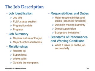 Copyright © 2011 Pearson Education 4–27
The Job Description
• Job Identification
 Job title
 FLSA status section
 Preparation date
 Preparer
• Job Summary
 General nature of the job
 Major functions/activities
• Relationships
 Reports to:
 Supervises:
 Works with:
 Outside the company:
• Responsibilities and Duties
 Major responsibilities and
duties (essential functions)
 Decision-making authority
 Direct supervision
 Budgetary limitations
• Standards of Performance
and Working Conditions
 What it takes to do the job
successfully
 