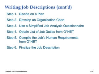 Copyright © 2011 Pearson Education 4–33
Writing Job Descriptions (cont’d)
Step 1. Decide on a Plan
Step 2. Develop an Organization Chart
Step 3. Use a Simplified Job Analysis Questionnaire
Step 4. Obtain List of Job Duties from O*NET
Step 5. Compile the Job’s Human Requirements
from O*NET
Step 6. Finalize the Job Description
 