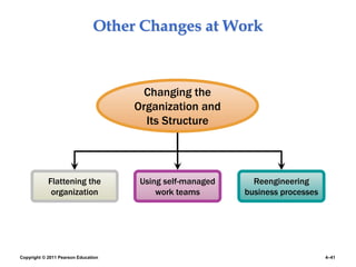 Copyright © 2011 Pearson Education 4–41
Other Changes at Work
Flattening the
organization
Reengineering
business processes
Changing the
Organization and
Its Structure
Using self-managed
work teams
 