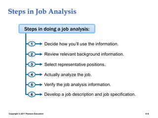 Copyright © 2011 Pearson Education 4–8
Steps in Job Analysis
1
2
3
4
5
Steps in doing a job analysis:
Review relevant background information.
Decide how you’ll use the information.
Select representative positions.
Actually analyze the job.
Verify the job analysis information.
6 Develop a job description and job specification.
 
