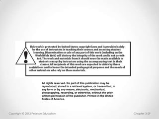 All rights reserved. No part of this publication may be
reproduced, stored in a retrieval system, or transmitted, in
any form or by any means, electronic, mechanical,
photocopying, recording, or otherwise, without the prior
written permission of the publisher. Printed in the United
States of America.

Copyright © 2013 Pearson Education

Chapter 3-29

 