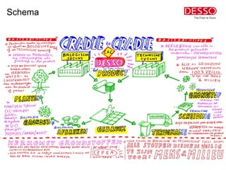 Schema
 