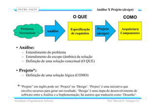 PUCRS - FACIN
Prof. Marcelo H. Yamaguti (3)
Análise X Projeto (design)
• Análise:
– Entendimento do problema
– Entendimento do escopo (âmbito) da solução
– Definição de uma solução conceitual (O QUE)
• Projeto*:
– Definição de uma solução lógica (COMO)
* “Projeto” em inglês pode ser ‘Project’ ou ‘Design’. ‘Project’ é uma iniciativa que
envolve recursos para gerar um resultado. ‘Design’ é uma etapa do desenvolvimento de
software entre a Análise e a Implementação; há autores que traduzem como ‘Desenho’.
Projeto
(design)
Introdução à Engenharia de Software
Análise
Problema
Necessidade
Especificação
de requisitos
Arquitetura
Componentes
O QUE COMO
 