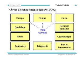 PUCRS - FACIN
Prof. Marcelo H. Yamaguti (4)
Visão do PMBOK
• Áreas de conhecimento pelo PMBOK:
Introdução à Engenharia de Software
Tempo
Riscos Comunicação
Escopo
Qualidade
Recursos
humanos
Partes
interessadas
Aquisições
Custo
Integração
Tripla
restrição
 